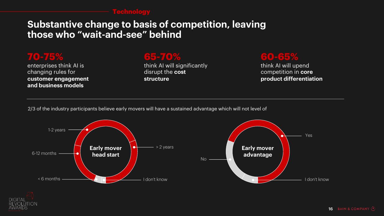 Chart slide 16 from Digital Revolution Awards Bain