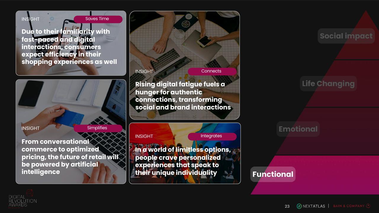 Dashboard slide 23 from Digital Revolution Awards Bain