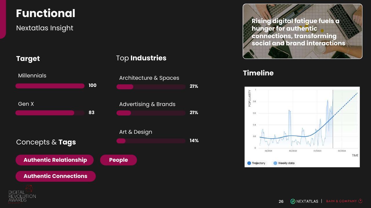Dashboard slide 26 from Digital Revolution Awards Bain
