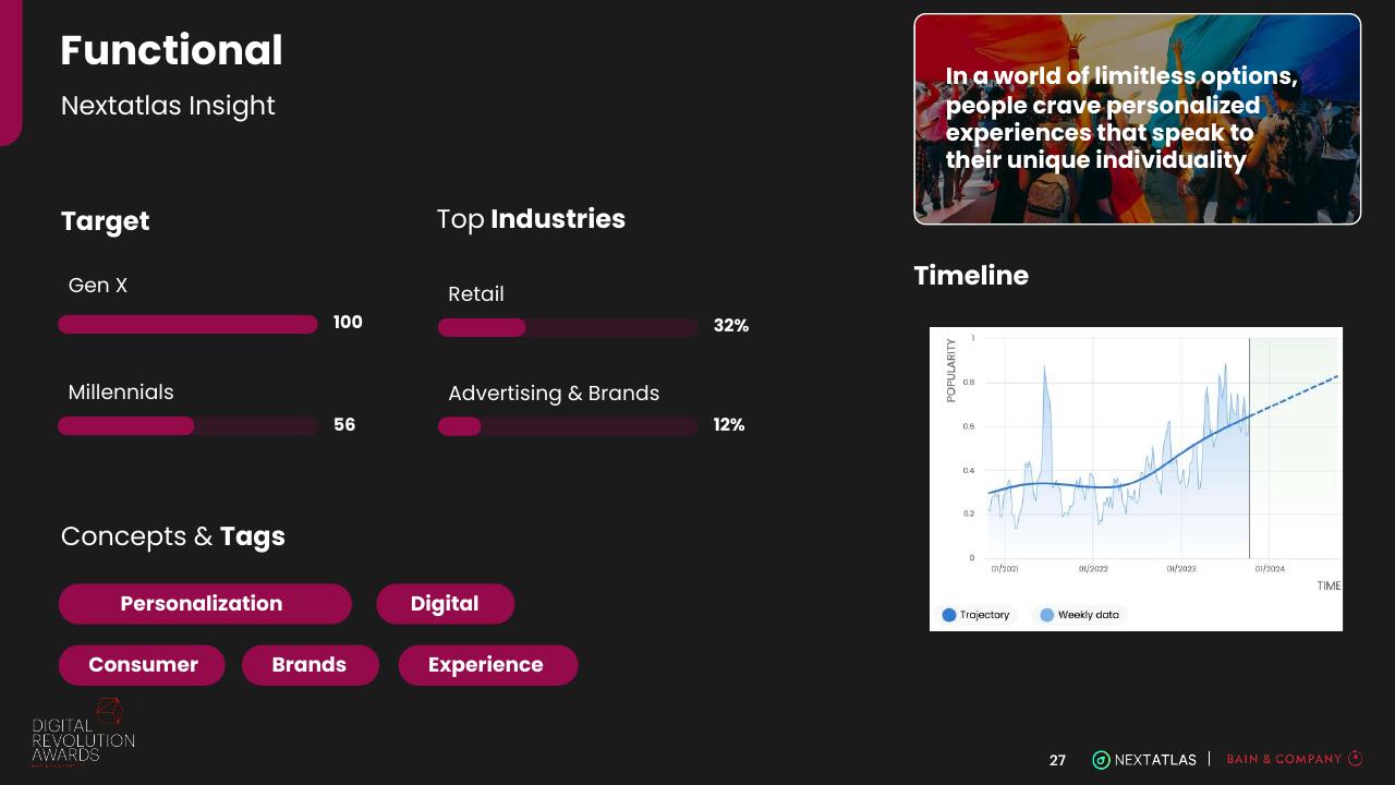 Dashboard slide 27 from Digital Revolution Awards Bain