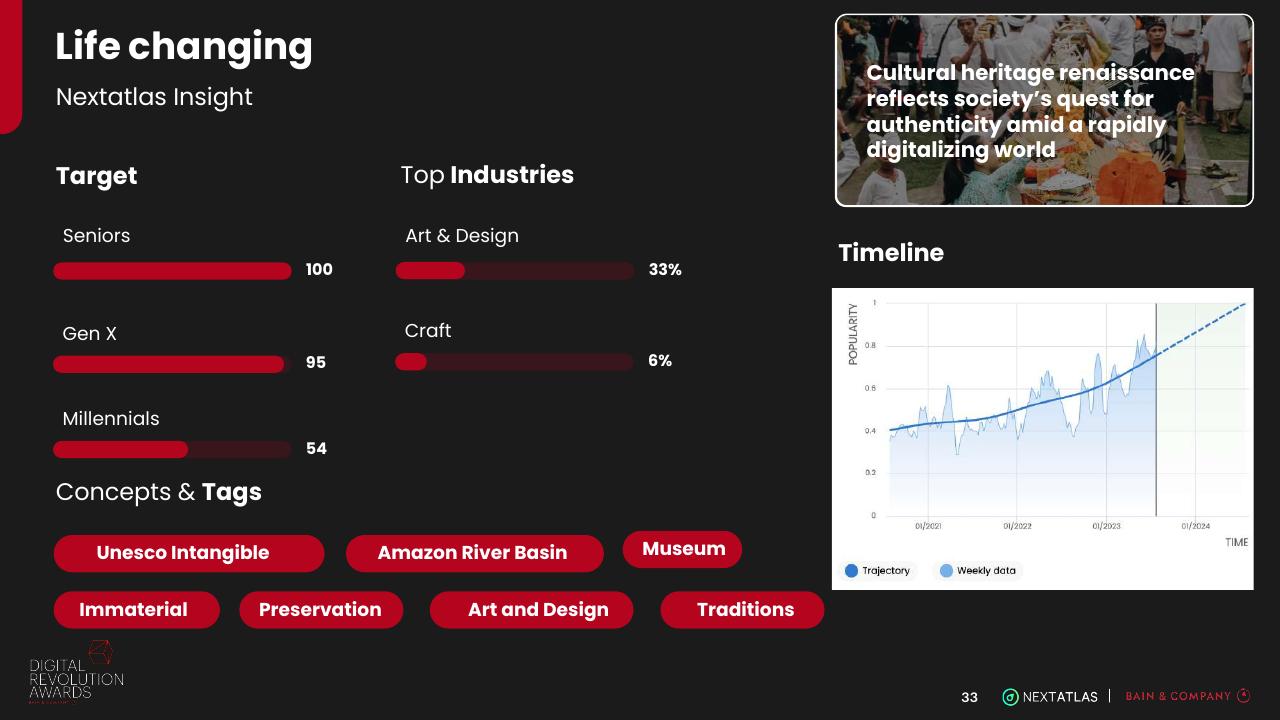Dashboard slide 33 from Digital Revolution Awards Bain