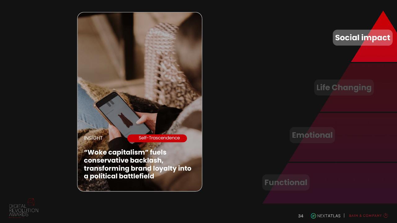 Framework slide 34 from Digital Revolution Awards Bain