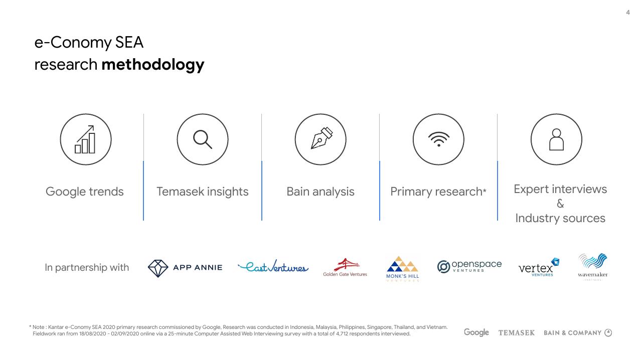 Dashboard slide 4 from E Conomy Sea 2020 At Full Velocity_ Resilient And Racing Ahead Bain