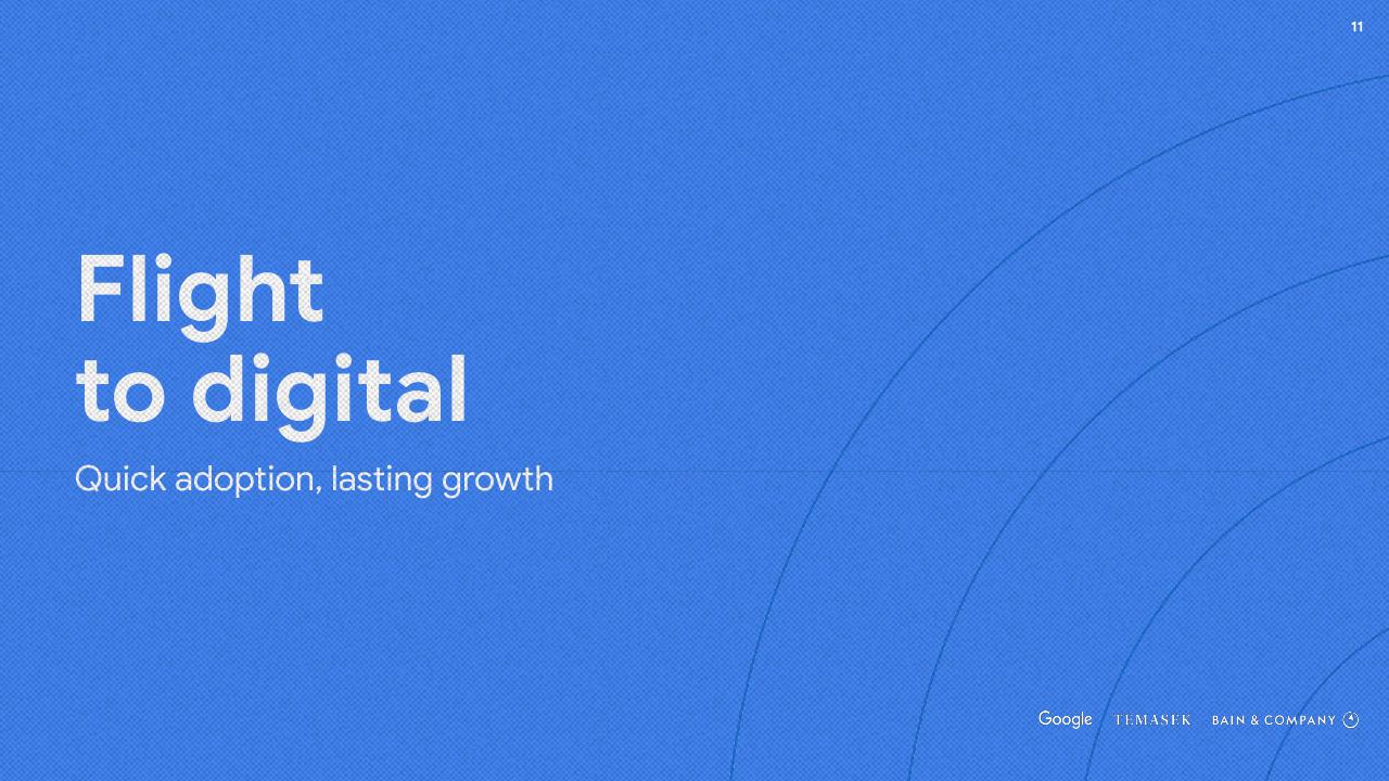 Section Divider slide 11 from E Conomy Sea 2020 At Full Velocity_ Resilient And Racing Ahead Bain
