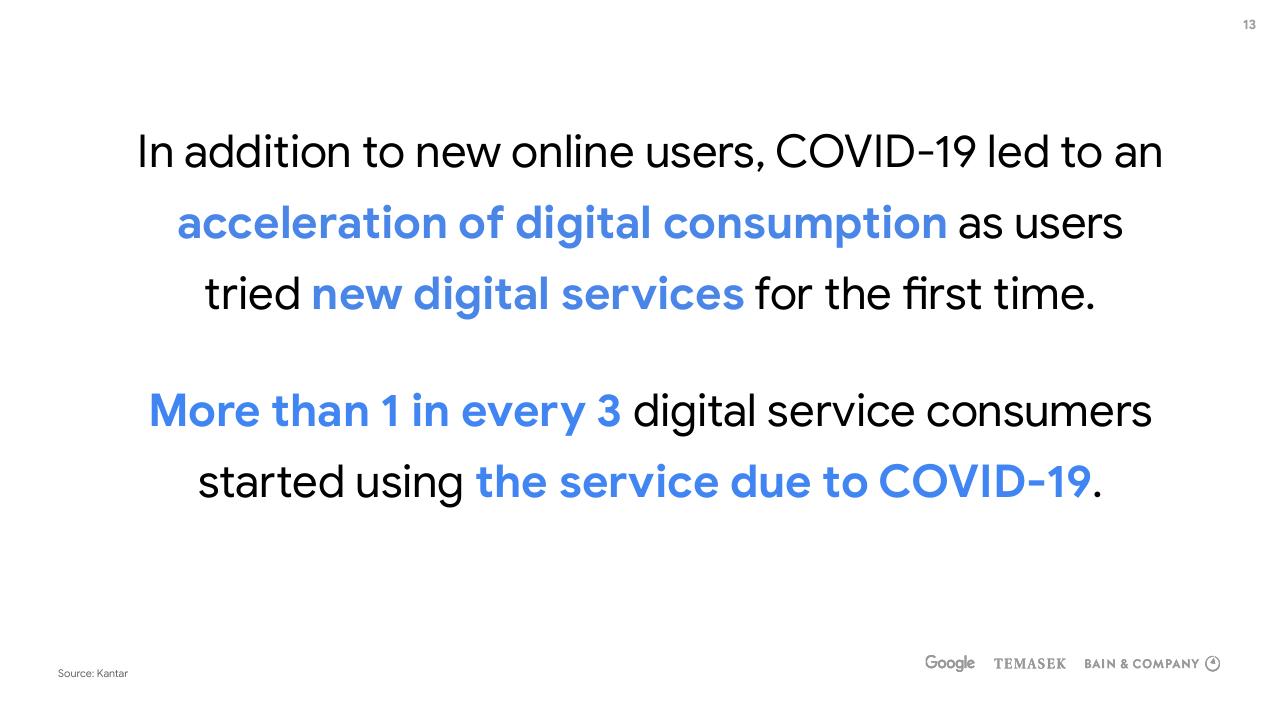 Text slide 13 from E Conomy Sea 2020 At Full Velocity_ Resilient And Racing Ahead Bain