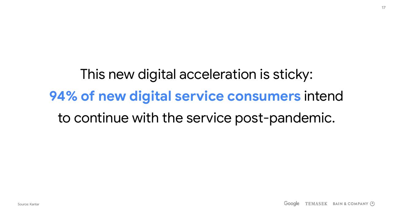 Text slide 17 from E Conomy Sea 2020 At Full Velocity_ Resilient And Racing Ahead Bain