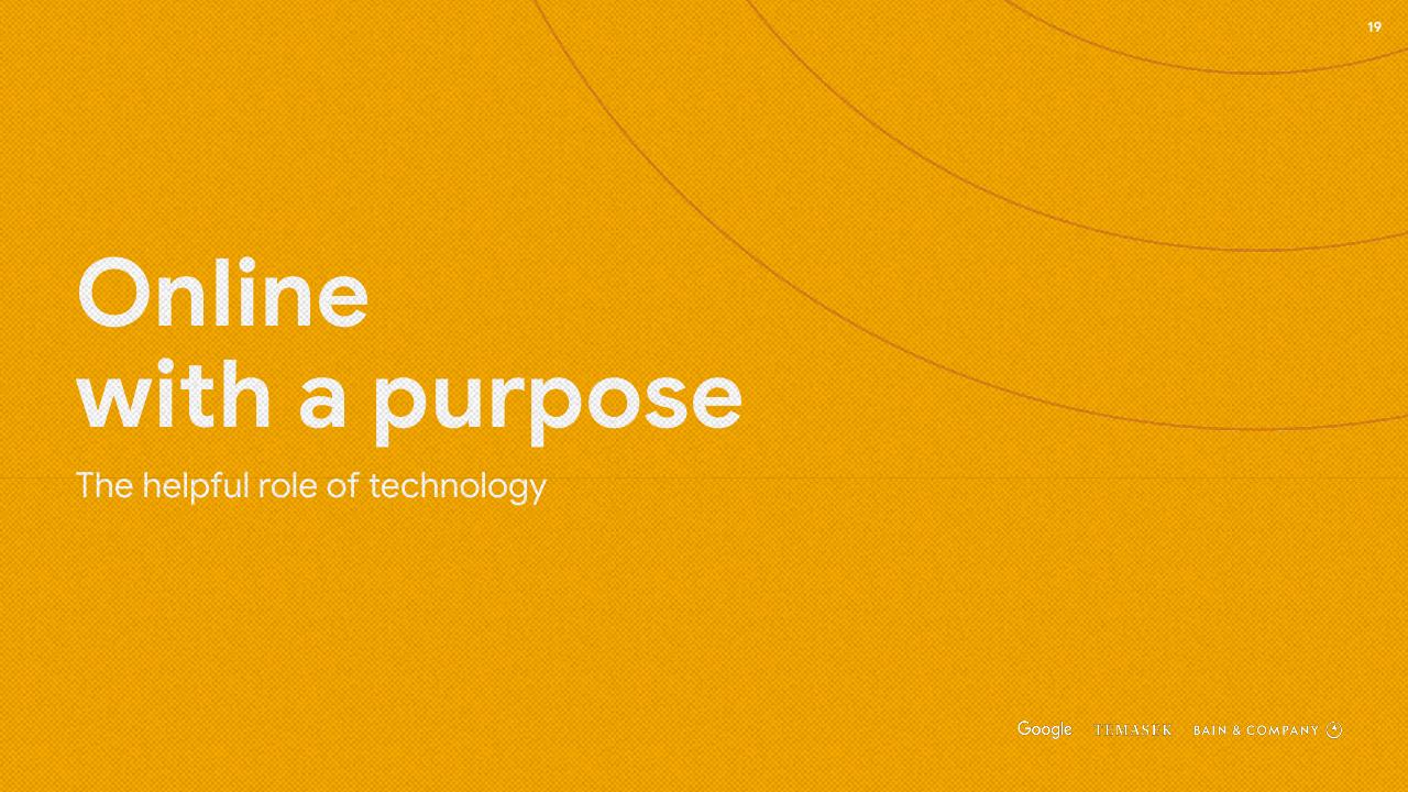 Section Divider slide 19 from E Conomy Sea 2020 At Full Velocity_ Resilient And Racing Ahead Bain