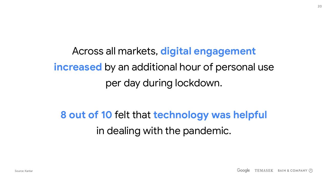 Text slide 20 from E Conomy Sea 2020 At Full Velocity_ Resilient And Racing Ahead Bain