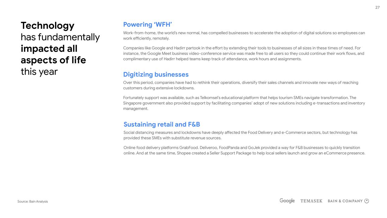 Text slide 27 from E Conomy Sea 2020 At Full Velocity_ Resilient And Racing Ahead Bain