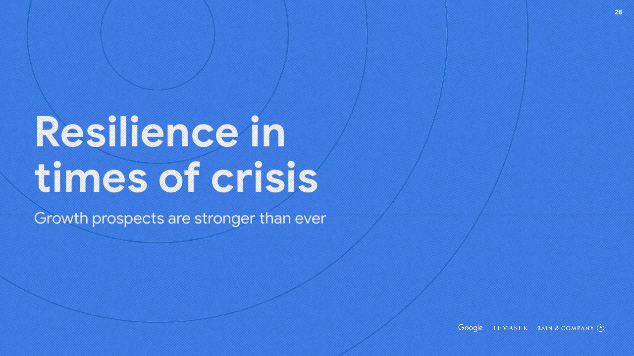 Section Divider slide 28 from E Conomy Sea 2020 At Full Velocity_ Resilient And Racing Ahead Bain