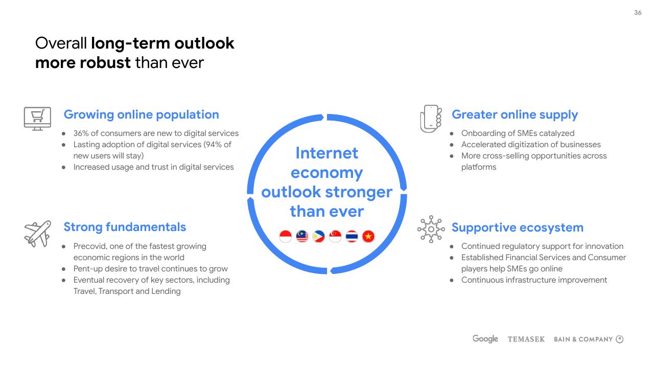 Framework slide 36 from E Conomy Sea 2020 At Full Velocity_ Resilient And Racing Ahead Bain