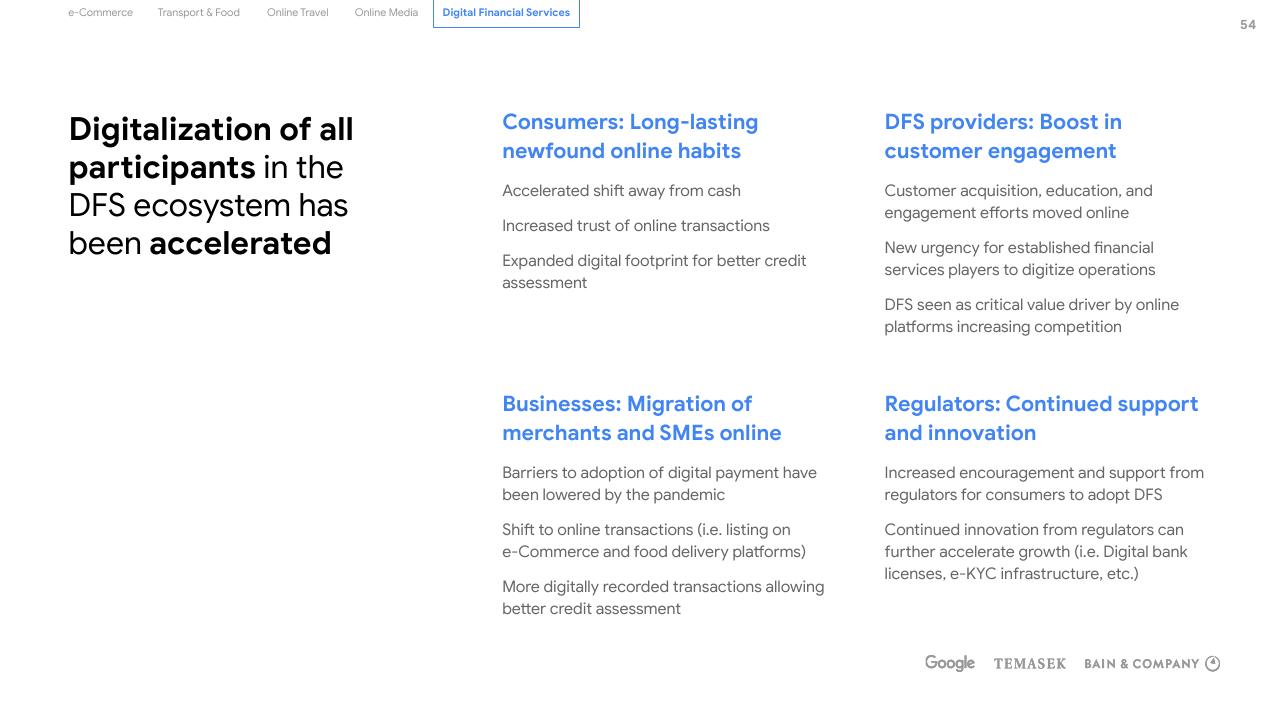 Text slide 54 from E Conomy Sea 2020 At Full Velocity_ Resilient And Racing Ahead Bain