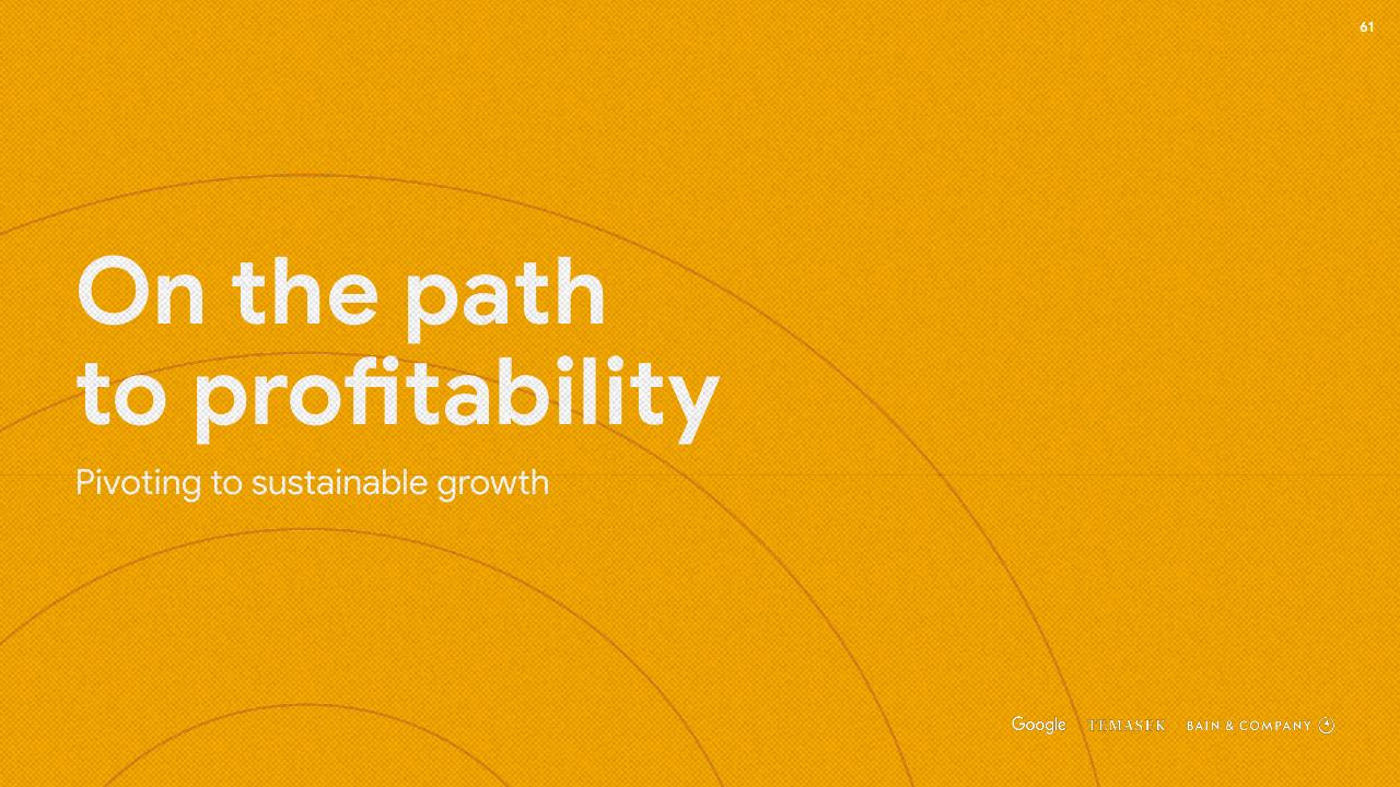 Section Divider slide 61 from E Conomy Sea 2020 At Full Velocity_ Resilient And Racing Ahead Bain