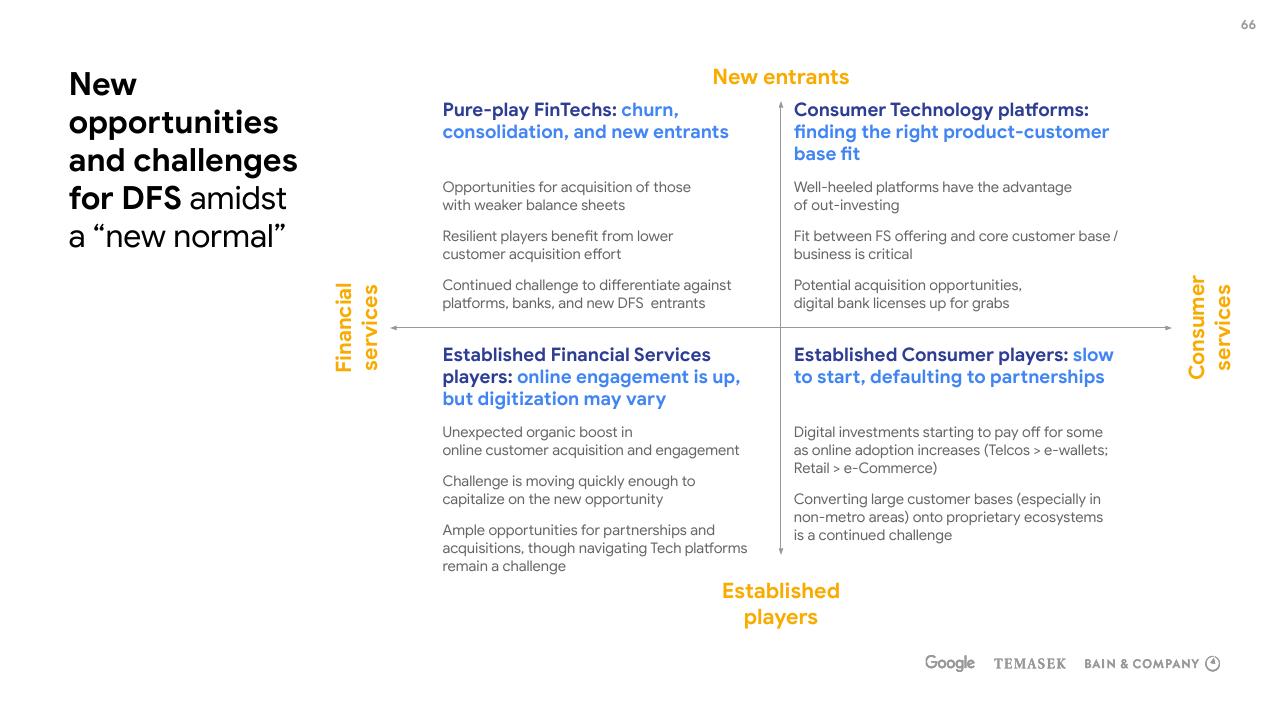 Framework slide 66 from E Conomy Sea 2020 At Full Velocity_ Resilient And Racing Ahead Bain