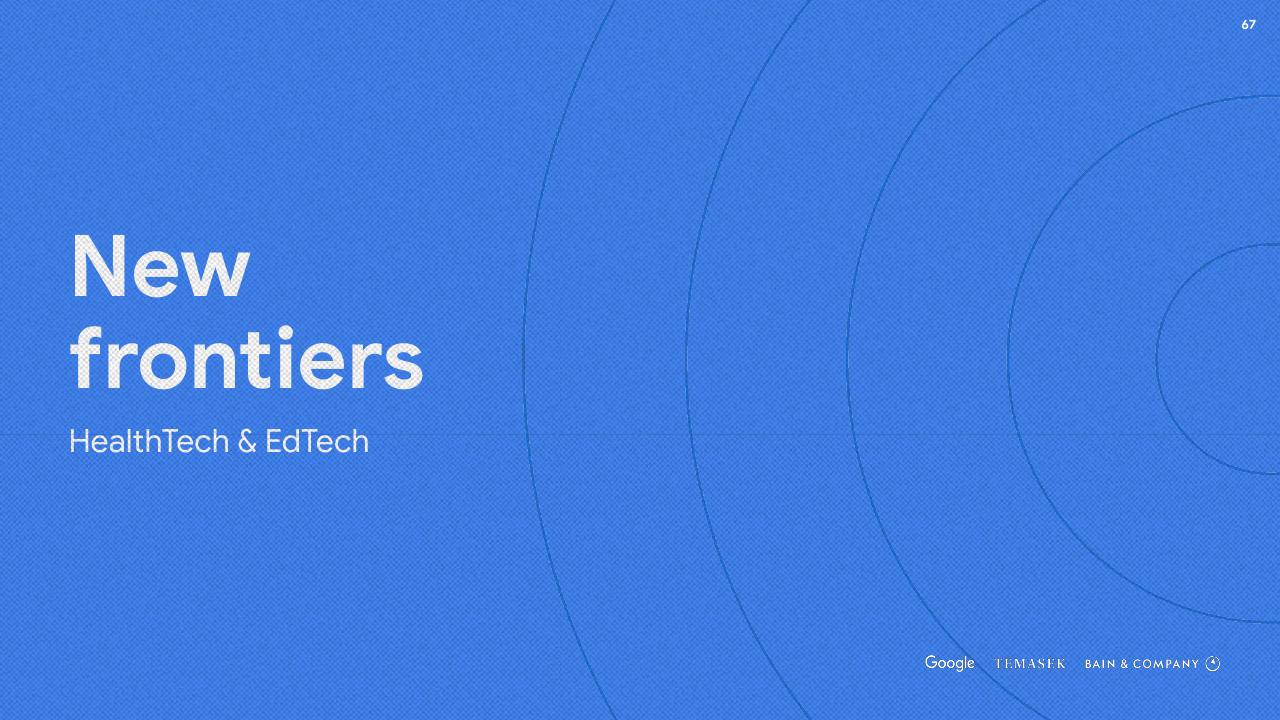Section Divider slide 67 from E Conomy Sea 2020 At Full Velocity_ Resilient And Racing Ahead Bain