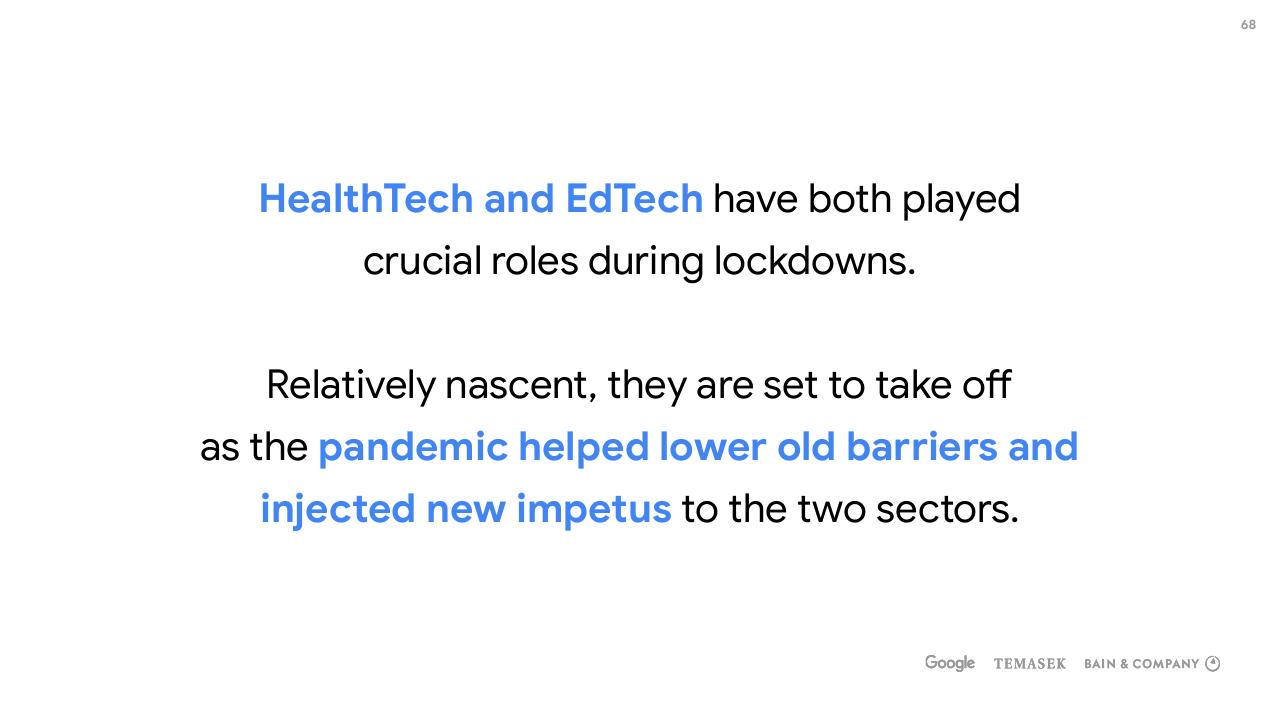 Text slide 68 from E Conomy Sea 2020 At Full Velocity_ Resilient And Racing Ahead Bain