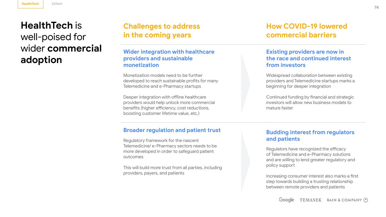 Comparison slide 74 from E Conomy Sea 2020 At Full Velocity_ Resilient And Racing Ahead Bain
