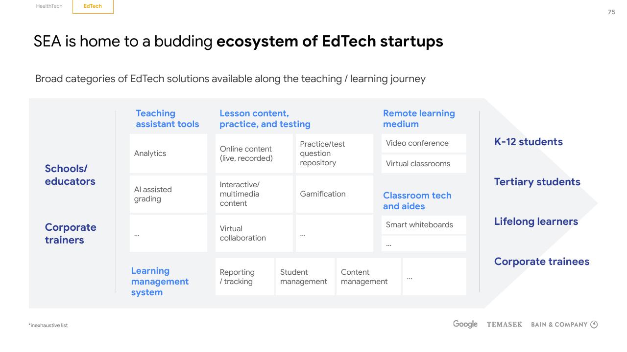 Framework slide 75 from E Conomy Sea 2020 At Full Velocity_ Resilient And Racing Ahead Bain