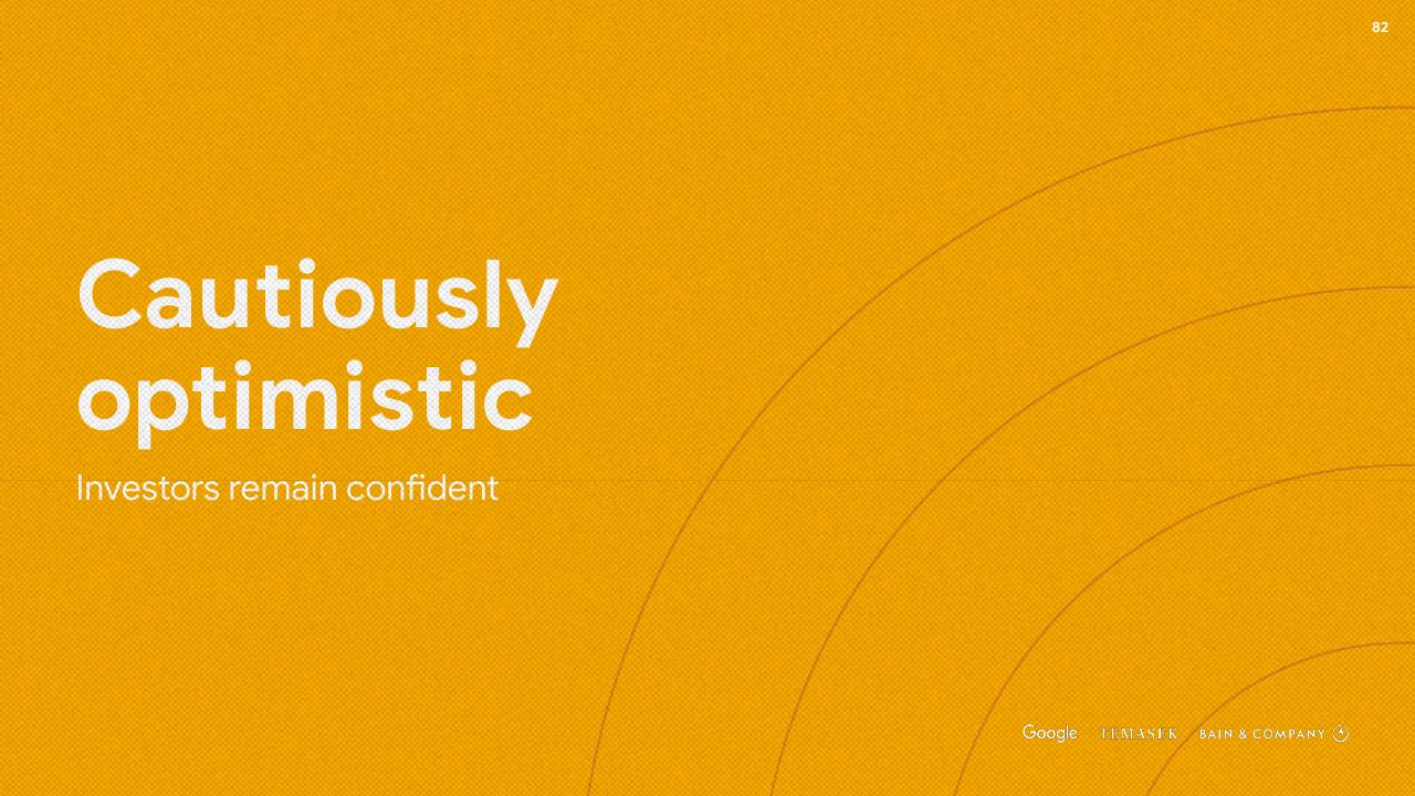 Section Divider slide 82 from E Conomy Sea 2020 At Full Velocity_ Resilient And Racing Ahead Bain