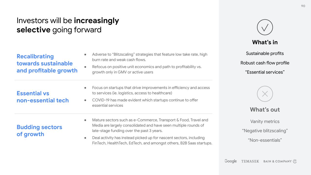 Comparison slide 90 from E Conomy Sea 2020 At Full Velocity_ Resilient And Racing Ahead Bain
