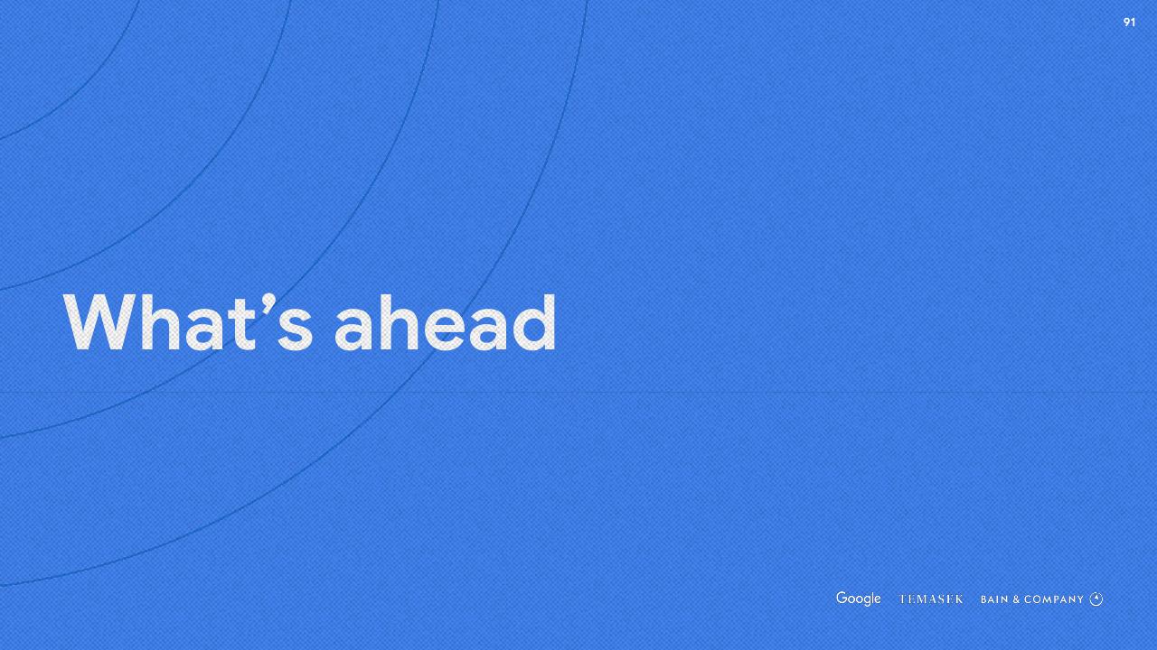 Section Divider slide 91 from E Conomy Sea 2020 At Full Velocity_ Resilient And Racing Ahead Bain