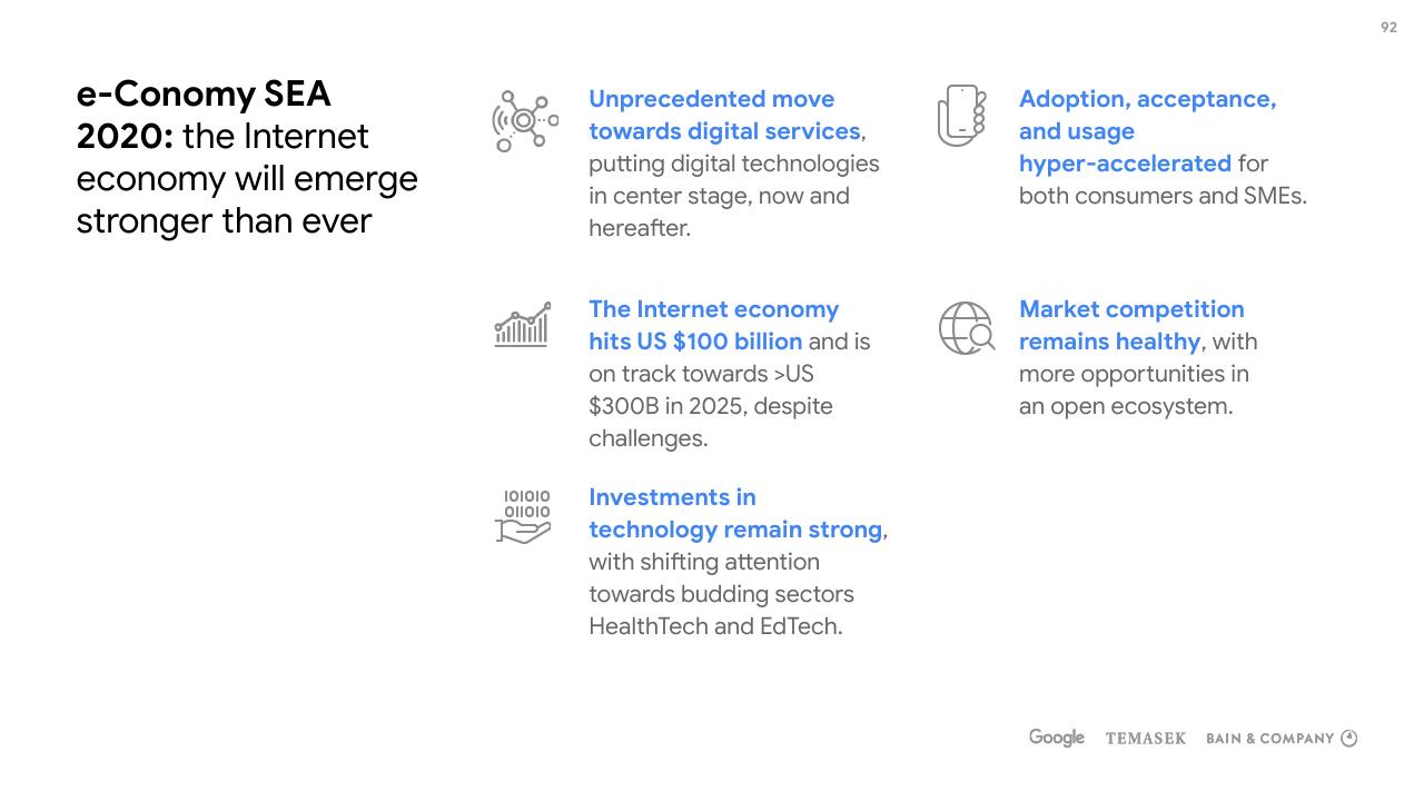 Text slide 92 from E Conomy Sea 2020 At Full Velocity_ Resilient And Racing Ahead Bain