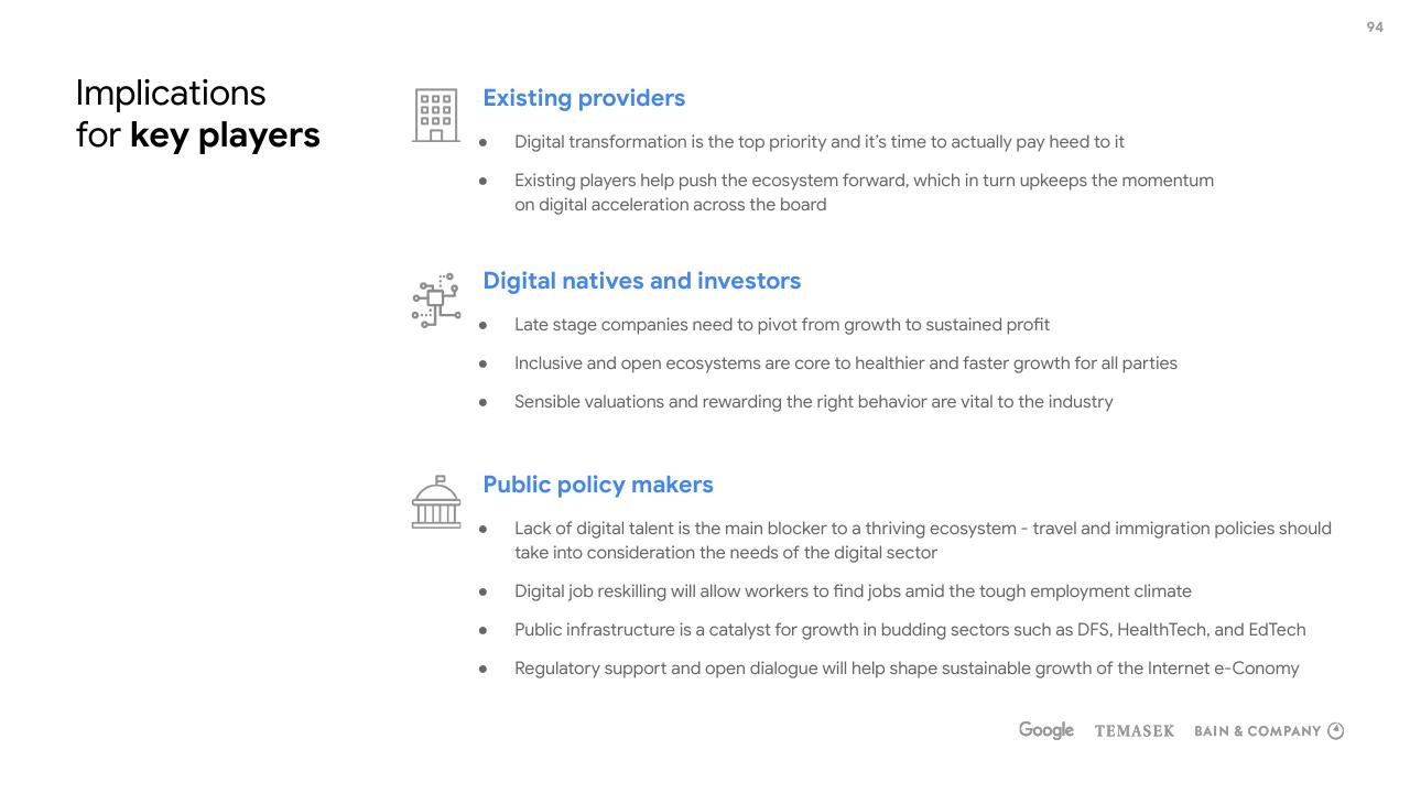 Text slide 94 from E Conomy Sea 2020 At Full Velocity_ Resilient And Racing Ahead Bain