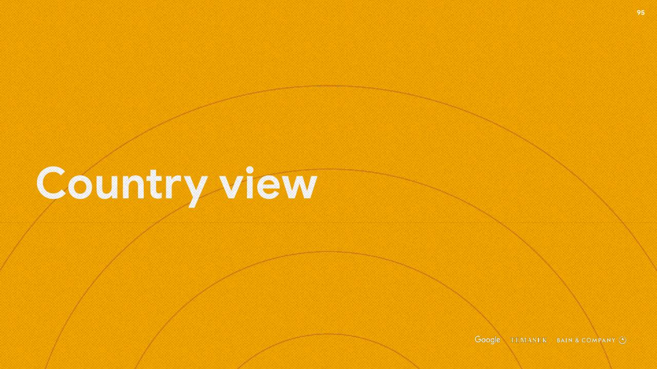 Section Divider slide 95 from E Conomy Sea 2020 At Full Velocity_ Resilient And Racing Ahead Bain