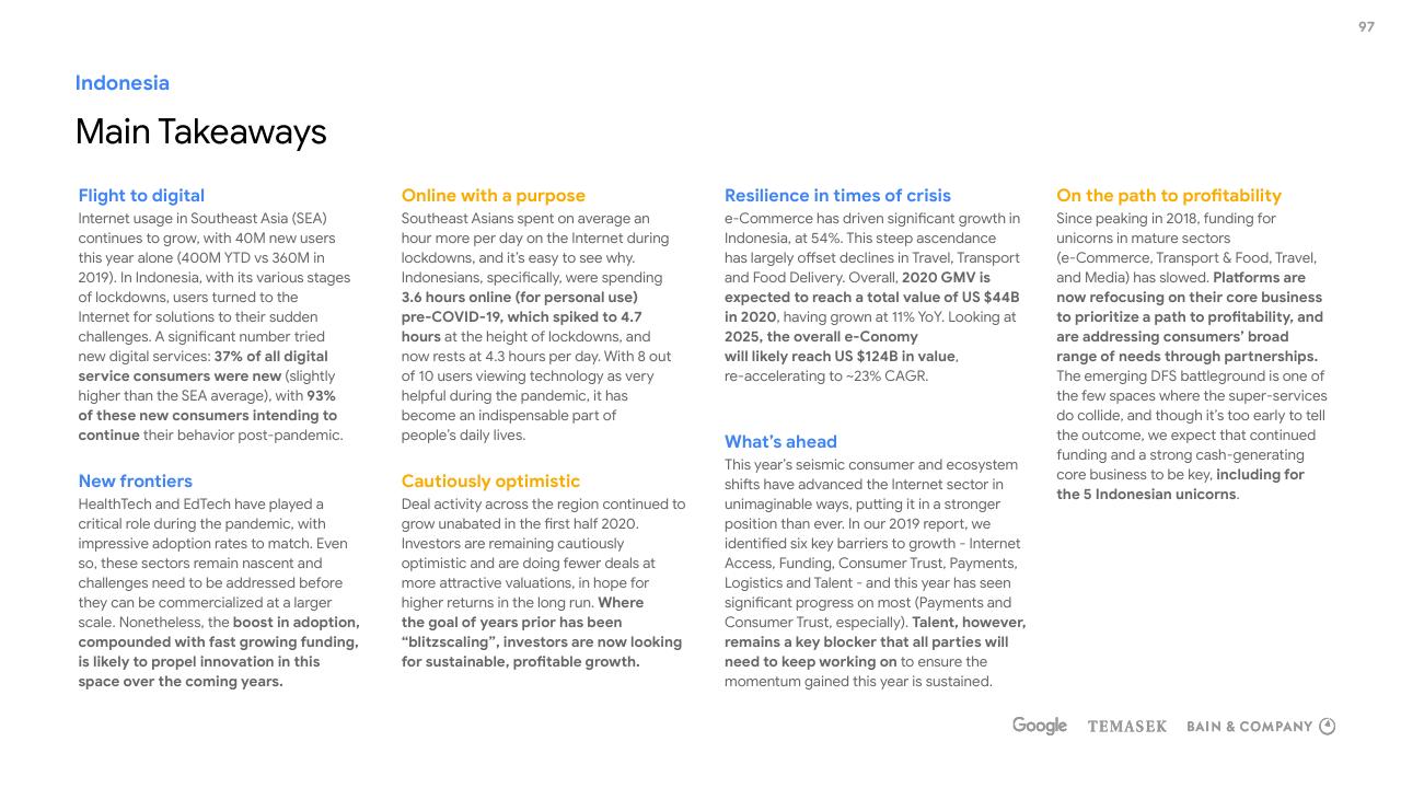 Text slide 97 from E Conomy Sea 2020 At Full Velocity_ Resilient And Racing Ahead Bain