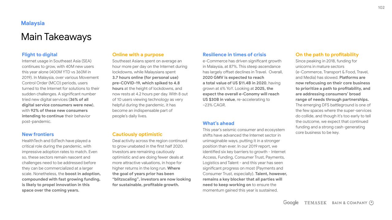Text slide 102 from E Conomy Sea 2020 At Full Velocity_ Resilient And Racing Ahead Bain