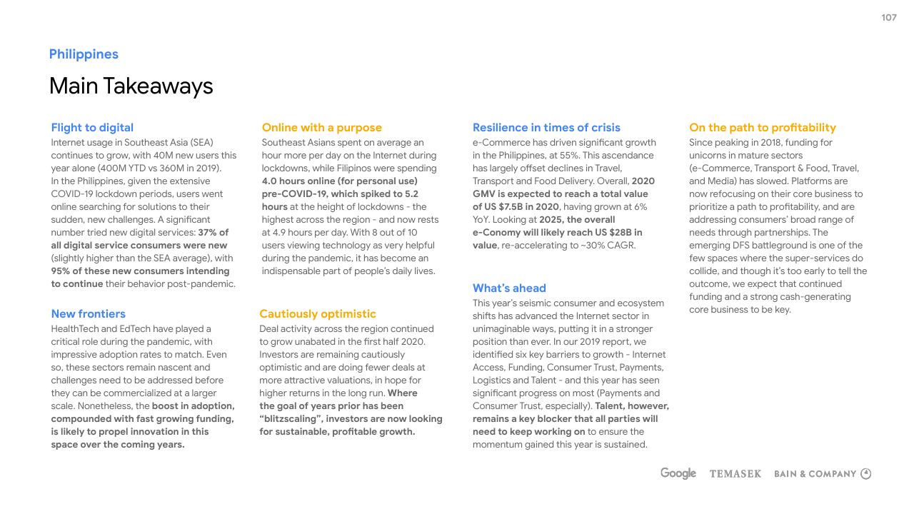 Text slide 107 from E Conomy Sea 2020 At Full Velocity_ Resilient And Racing Ahead Bain