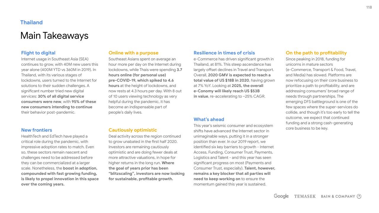 Text slide 118 from E Conomy Sea 2020 At Full Velocity_ Resilient And Racing Ahead Bain