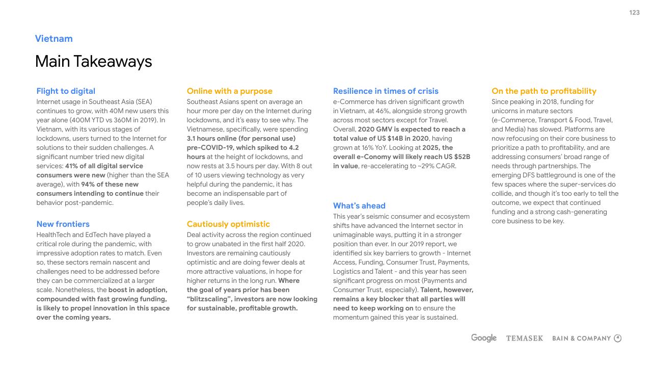Text slide 123 from E Conomy Sea 2020 At Full Velocity_ Resilient And Racing Ahead Bain