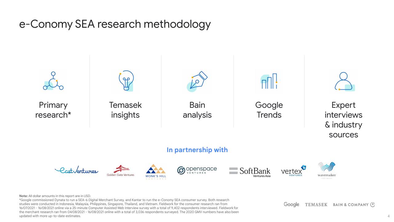 Text slide 4 from E Conomy Sea 2021 Roaring 20s_ The Sea Digital Decade Bain