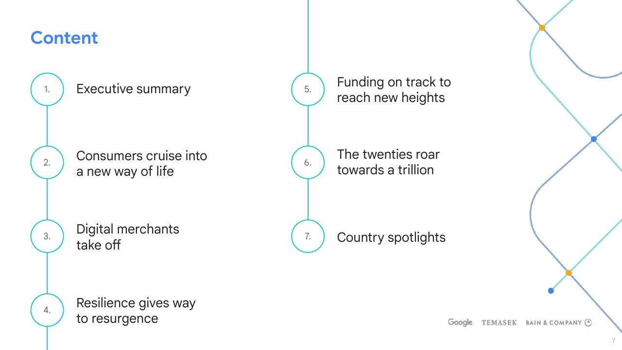 Process slide 7 from E Conomy Sea 2021 Roaring 20s_ The Sea Digital Decade Bain