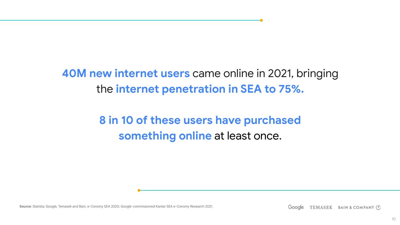 Text slide 10 from E Conomy Sea 2021 Roaring 20s_ The Sea Digital Decade Bain