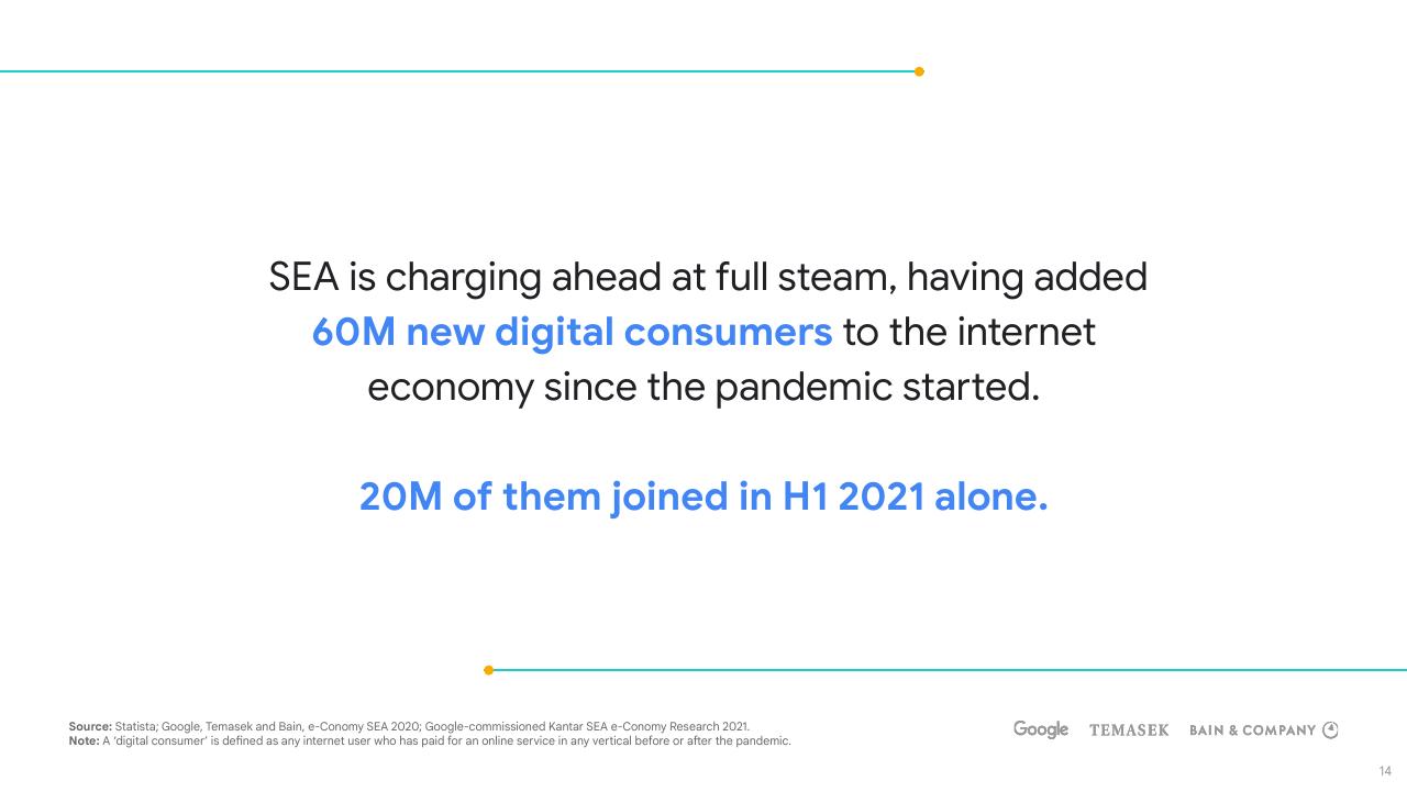 Text slide 14 from E Conomy Sea 2021 Roaring 20s_ The Sea Digital Decade Bain