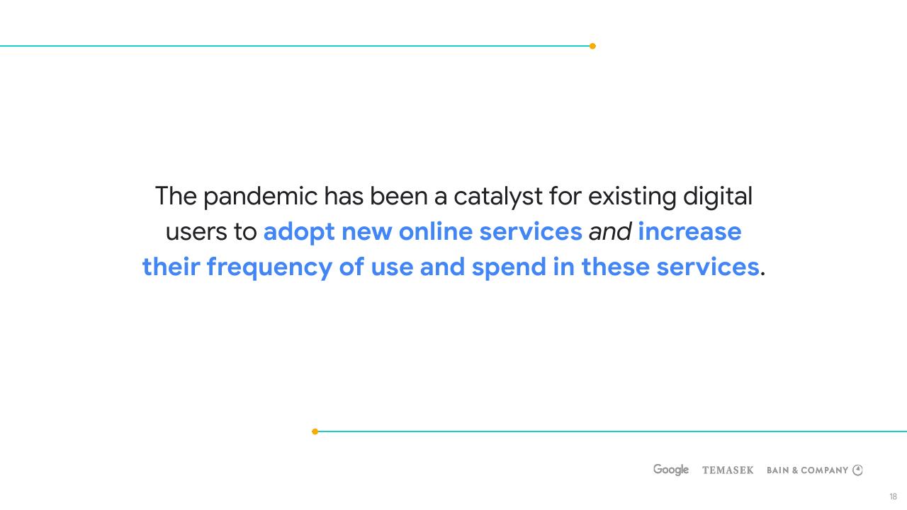 Text slide 18 from E Conomy Sea 2021 Roaring 20s_ The Sea Digital Decade Bain