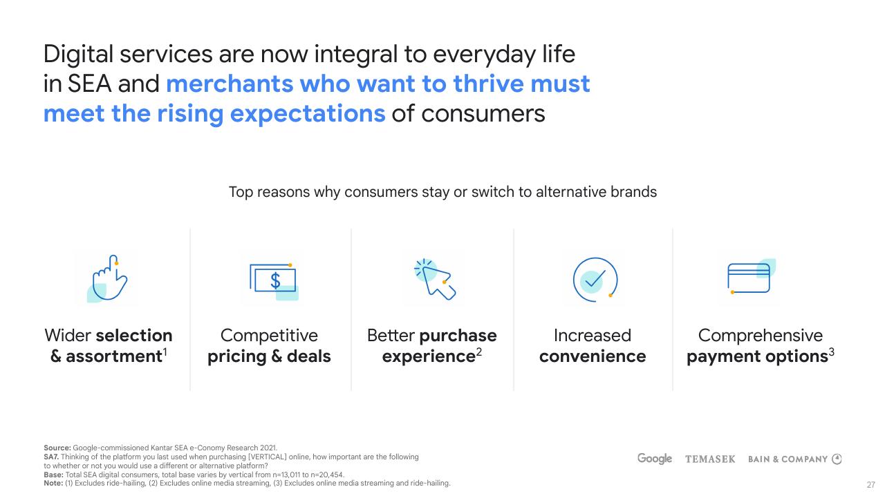 Dashboard slide 27 from E Conomy Sea 2021 Roaring 20s_ The Sea Digital Decade Bain
