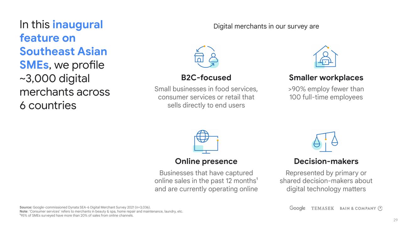 Dashboard slide 29 from E Conomy Sea 2021 Roaring 20s_ The Sea Digital Decade Bain
