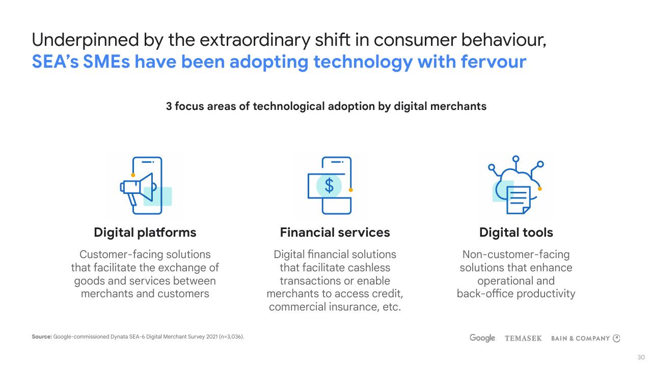 Framework slide 30 from E Conomy Sea 2021 Roaring 20s_ The Sea Digital Decade Bain