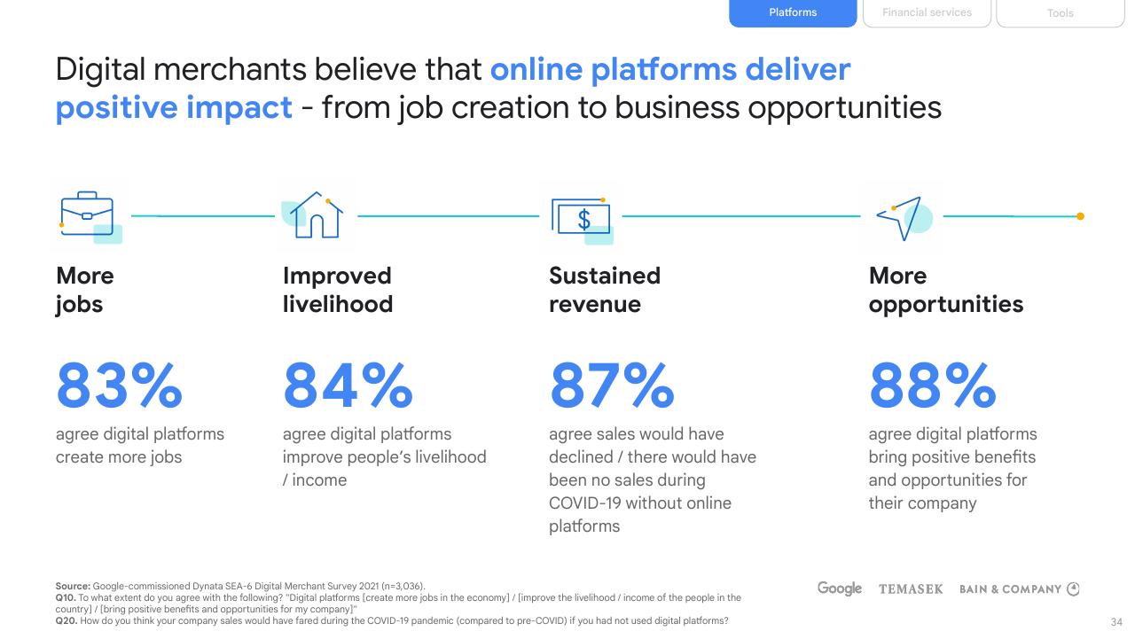 Dashboard slide 34 from E Conomy Sea 2021 Roaring 20s_ The Sea Digital Decade Bain