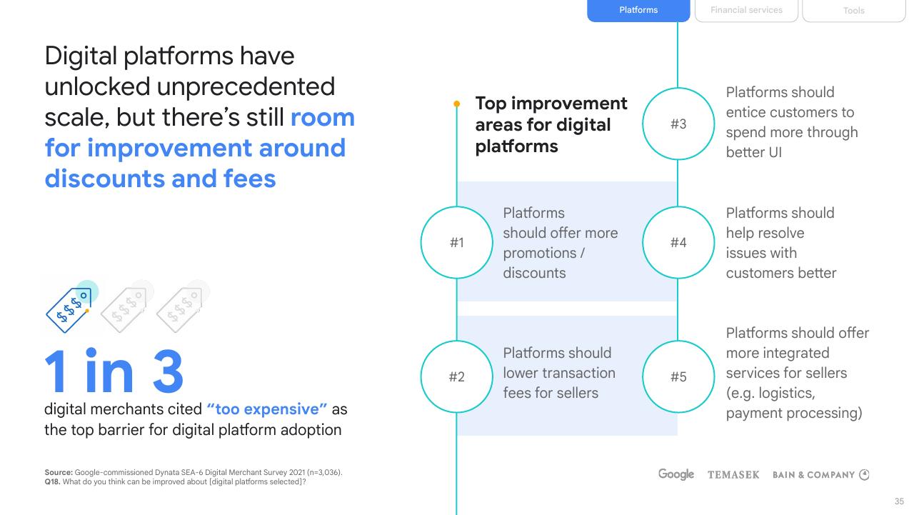 Framework slide 35 from E Conomy Sea 2021 Roaring 20s_ The Sea Digital Decade Bain