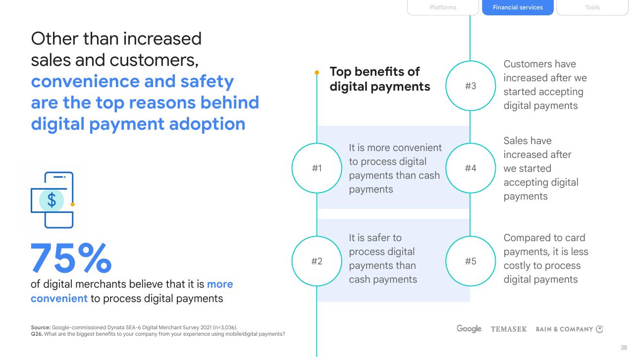 Framework slide 38 from E Conomy Sea 2021 Roaring 20s_ The Sea Digital Decade Bain