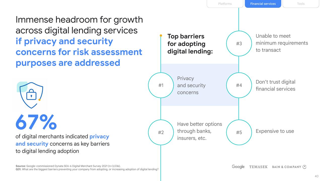 Framework slide 40 from E Conomy Sea 2021 Roaring 20s_ The Sea Digital Decade Bain