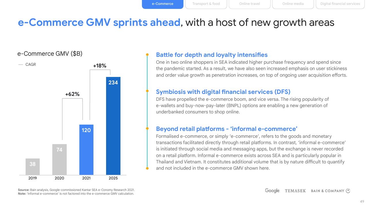 Chart slide 49 from E Conomy Sea 2021 Roaring 20s_ The Sea Digital Decade Bain