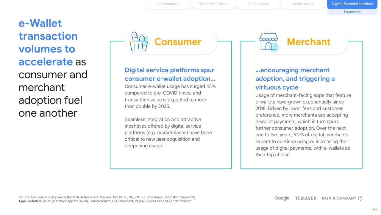 Comparison slide 64 from E Conomy Sea 2021 Roaring 20s_ The Sea Digital Decade Bain
