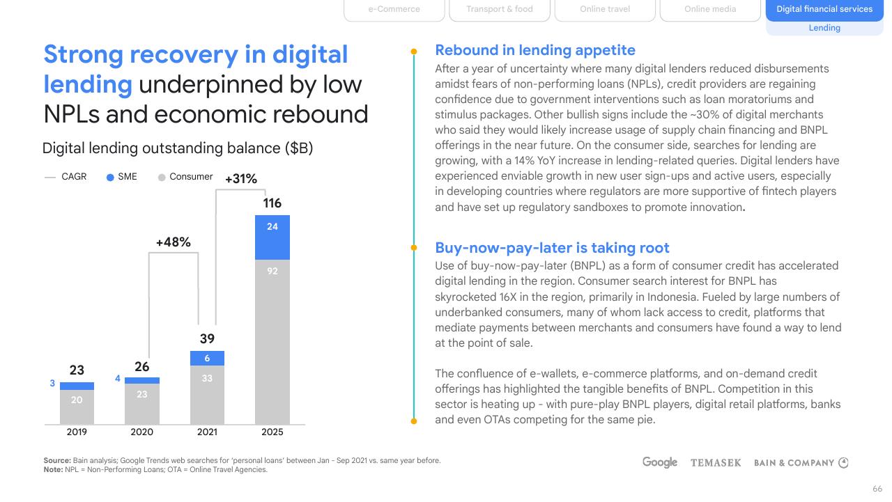 Chart slide 66 from E Conomy Sea 2021 Roaring 20s_ The Sea Digital Decade Bain