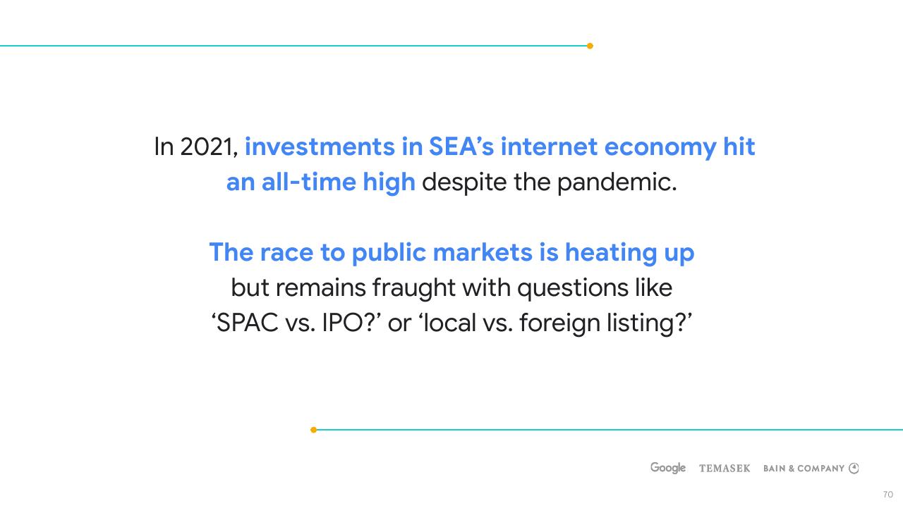 Text slide 70 from E Conomy Sea 2021 Roaring 20s_ The Sea Digital Decade Bain