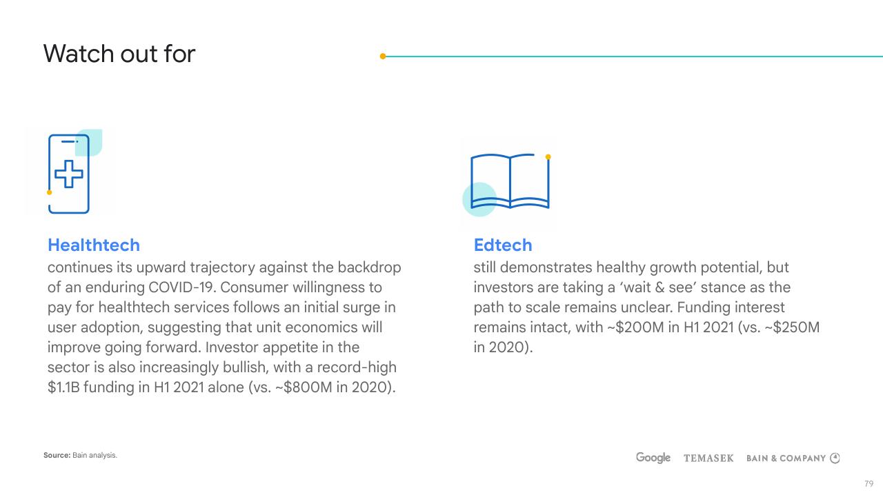 Comparison slide 79 from E Conomy Sea 2021 Roaring 20s_ The Sea Digital Decade Bain